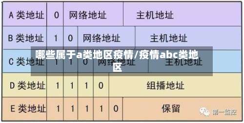 哪些属于a类地区疫情/疫情abc类地区-第3张图片