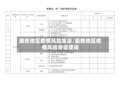 最新地区疫情风险等级/最新地区疫情风险等级查询-第2张图片