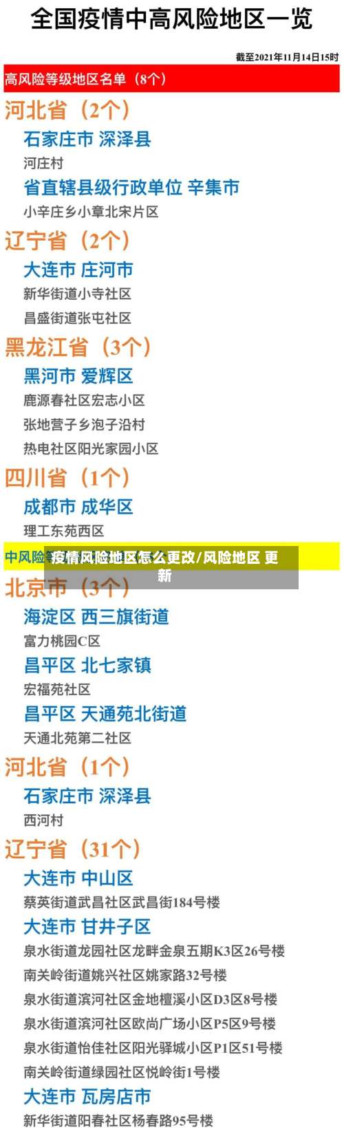 疫情风险地区怎么更改/风险地区 更新-第1张图片