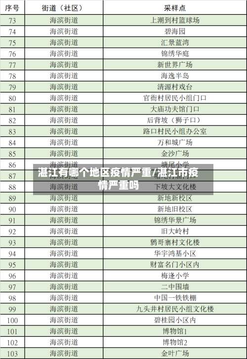 湛江有哪个地区疫情严重/湛江市疫情严重吗-第2张图片