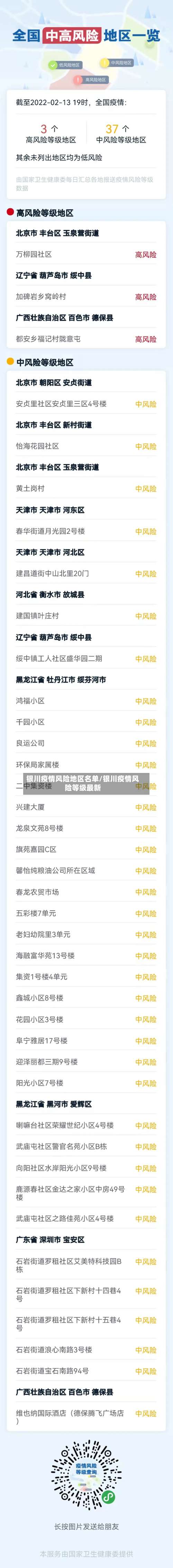 银川疫情风险地区名单/银川疫情风险等级最新-第2张图片
