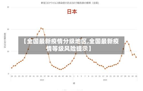 【全国最新疫情分级地区,全国最新疫情等级风险提示】-第1张图片