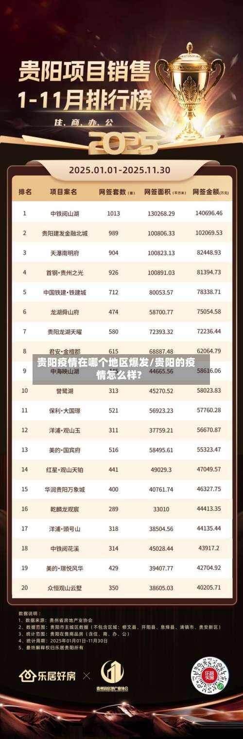 贵阳疫情在哪个地区爆发/贵阳的疫情怎么样?-第2张图片
