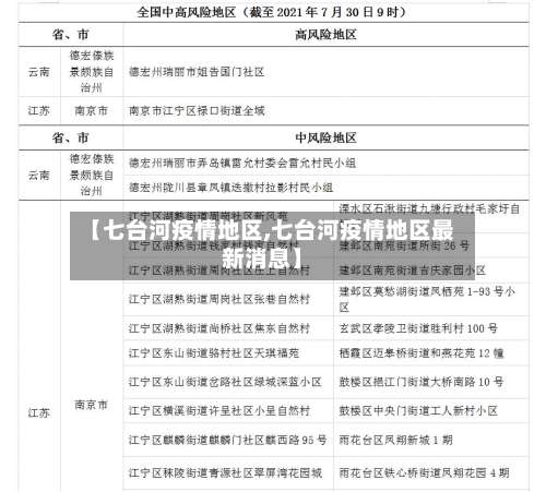 【七台河疫情地区,七台河疫情地区最新消息】-第2张图片