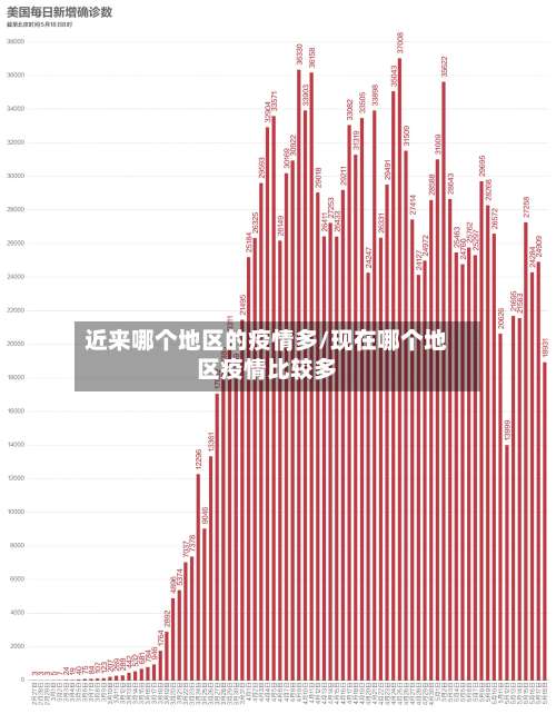 近来哪个地区的疫情多/现在哪个地区疫情比较多-第1张图片
