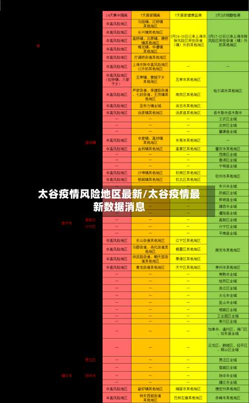 太谷疫情风险地区最新/太谷疫情最新数据消息-第3张图片