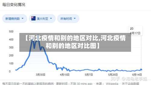 【河北疫情和别的地区对比,河北疫情和别的地区对比图】-第3张图片