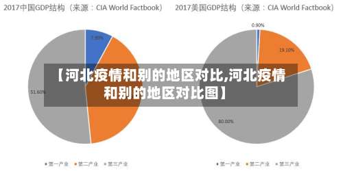 【河北疫情和别的地区对比,河北疫情和别的地区对比图】-第1张图片