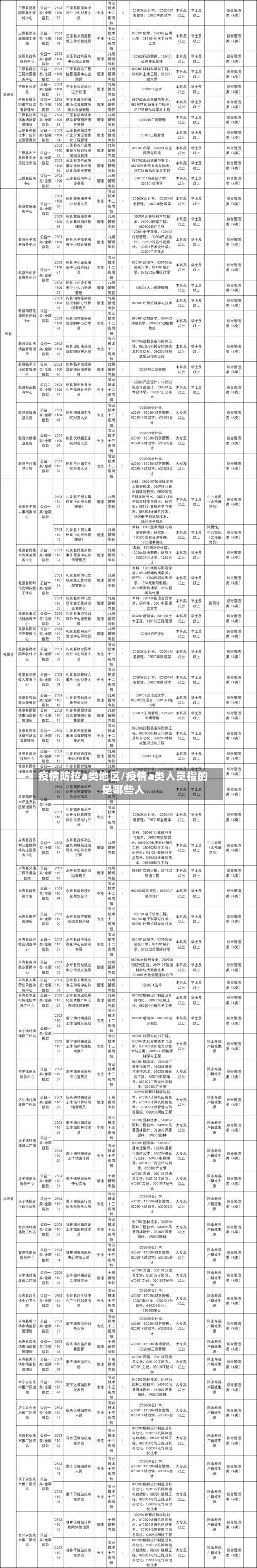 疫情防控a类地区/疫情a类人员指的是哪些人-第1张图片