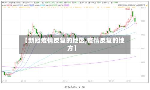 【新冠疫情反复的地区,疫情反复的地方】-第2张图片