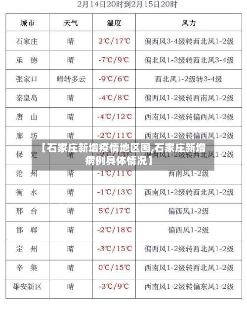 【石家庄新增疫情地区图,石家庄新增病例具体情况】-第2张图片