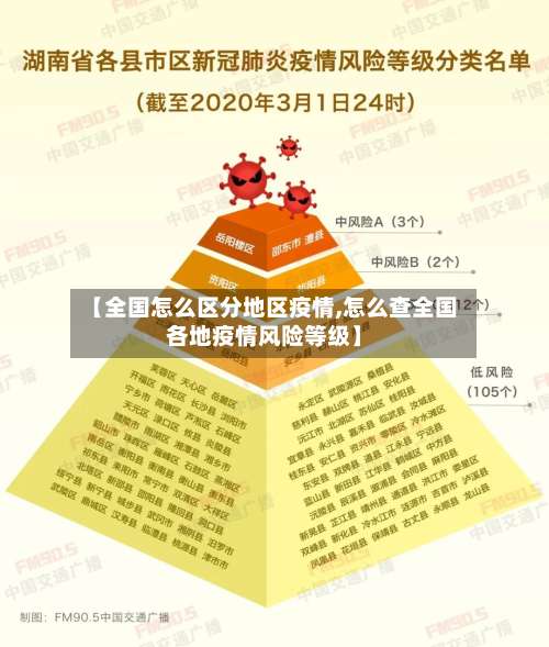 【全国怎么区分地区疫情,怎么查全国各地疫情风险等级】-第2张图片