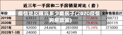 疫情地区限购多少套房子(2020疫情购房政策)-第1张图片