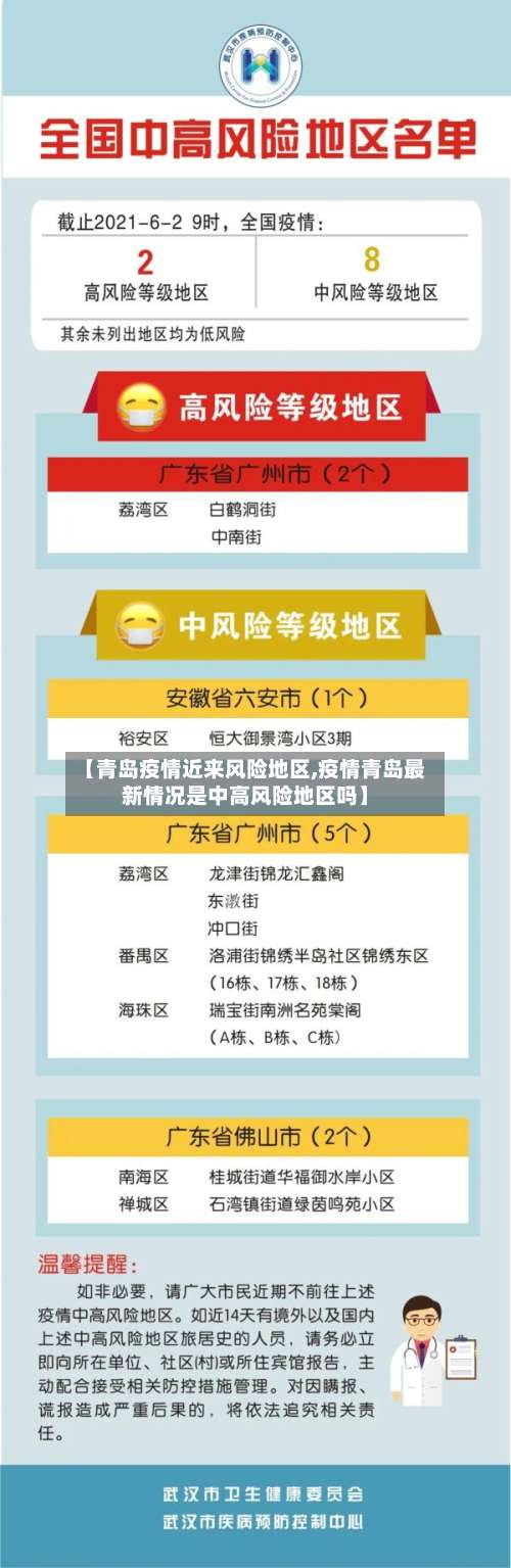 【青岛疫情近来风险地区,疫情青岛最新情况是中高风险地区吗】-第1张图片