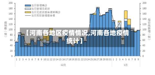 【河南各地区疫情情况,河南各地疫情统计】-第3张图片