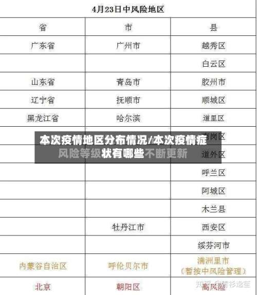 本次疫情地区分布情况/本次疫情症状有哪些-第1张图片