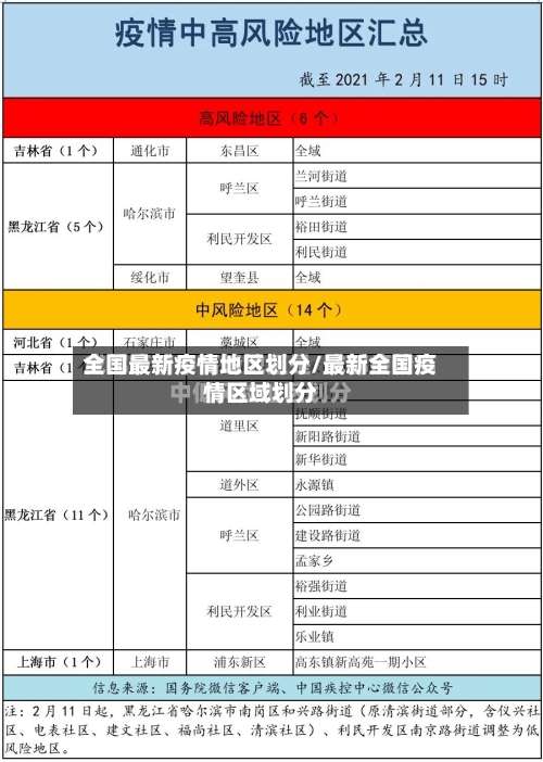 全国最新疫情地区划分/最新全国疫情区域划分-第1张图片