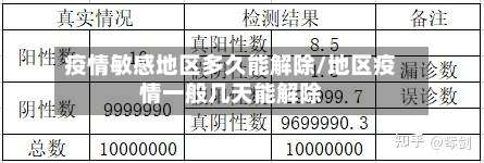 疫情敏感地区多久能解除/地区疫情一般几天能解除-第2张图片