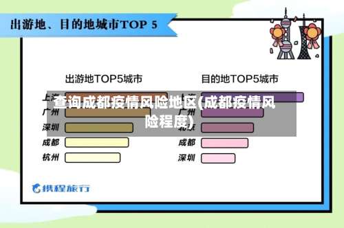 查询成都疫情风险地区(成都疫情风险程度)-第2张图片
