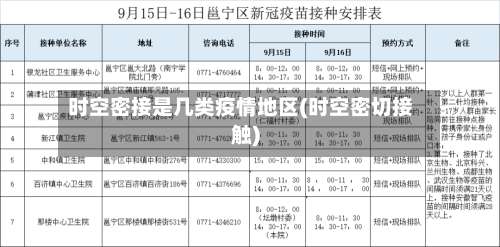 时空密接是几类疫情地区(时空密切接触)-第1张图片
