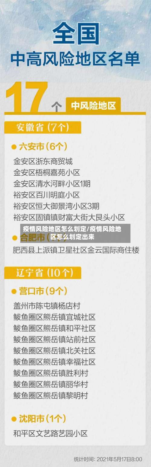 疫情风险地区怎么划定/疫情风险地区怎么划定出来-第2张图片