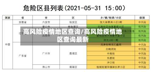 高风险疫情地区查询/高风险疫情地区查询最新-第3张图片