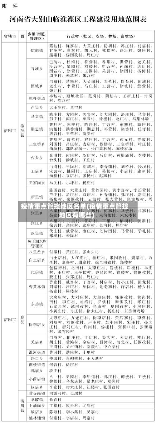 疫情重点管控地区名单(疫情重点管控地区有哪些)-第2张图片