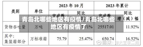 青岛北哪些地区有疫情/青岛北哪些地区有疫情了-第1张图片