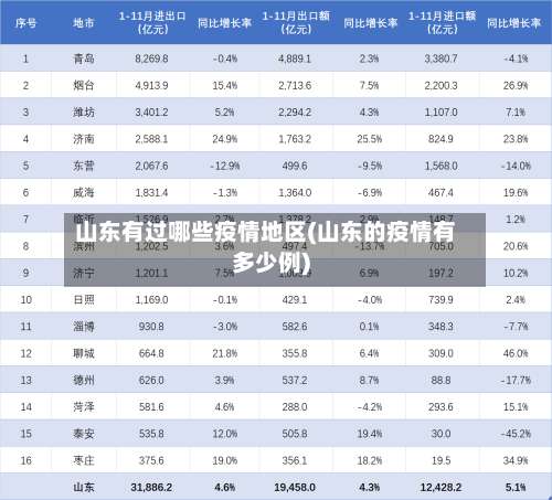 山东有过哪些疫情地区(山东的疫情有多少例)-第3张图片