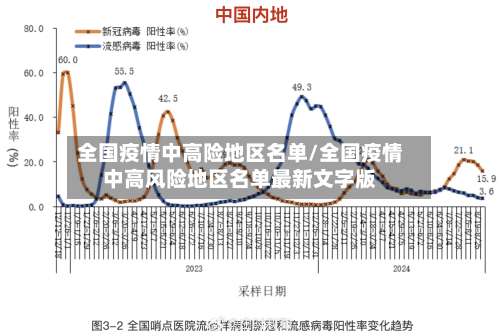 全国疫情中高险地区名单/全国疫情中高风险地区名单最新文字版-第2张图片