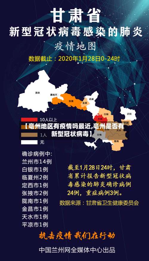 【亳州地区有疫情吗最近,亳州是否有新型冠状病毒】-第3张图片
