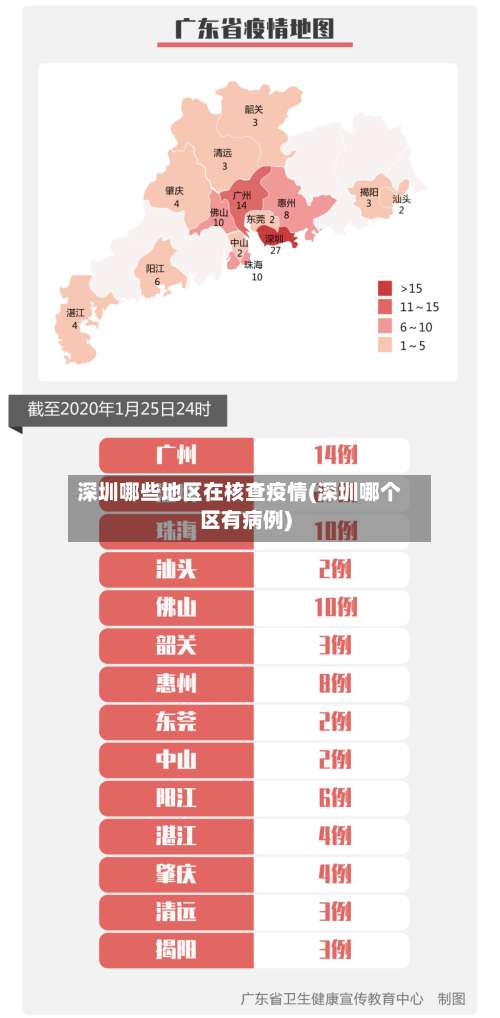 深圳哪些地区在核查疫情(深圳哪个区有病例)-第3张图片