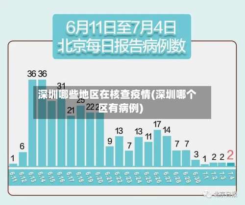 深圳哪些地区在核查疫情(深圳哪个区有病例)-第2张图片
