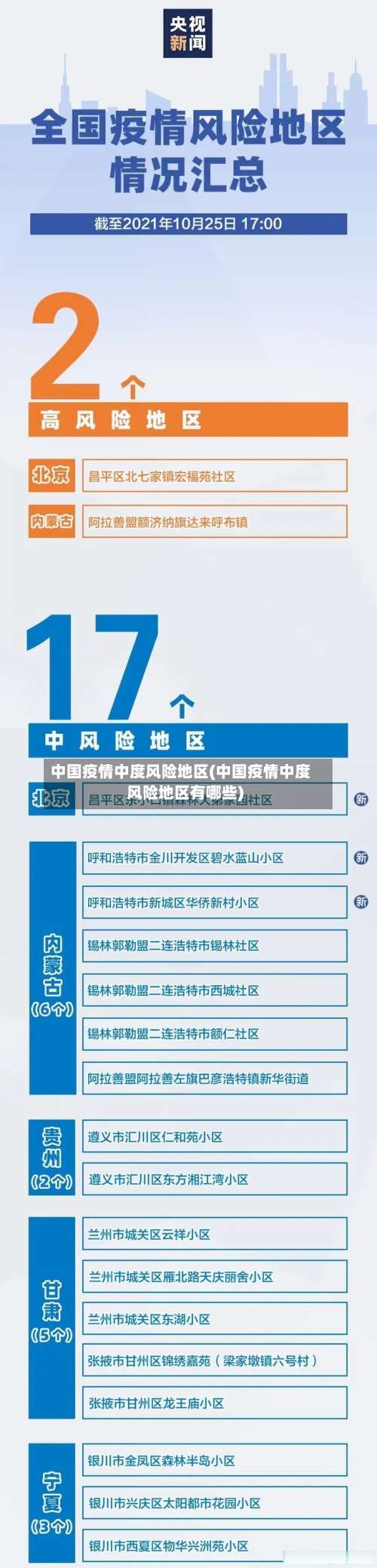中国疫情中度风险地区(中国疫情中度风险地区有哪些)-第3张图片