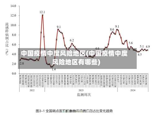 中国疫情中度风险地区(中国疫情中度风险地区有哪些)-第1张图片