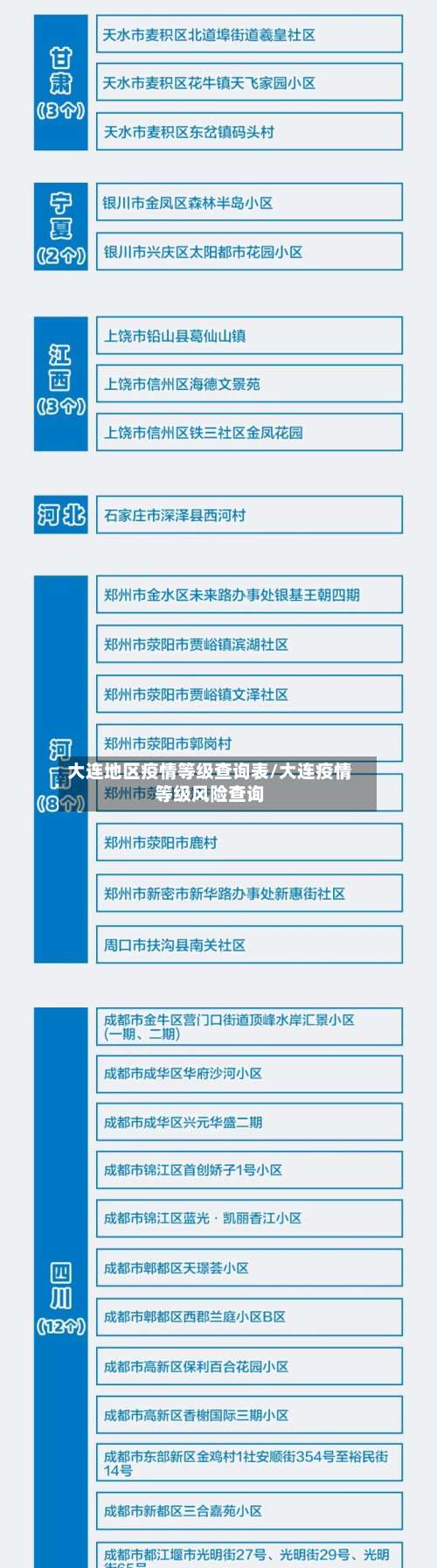 大连地区疫情等级查询表/大连疫情等级风险查询-第1张图片