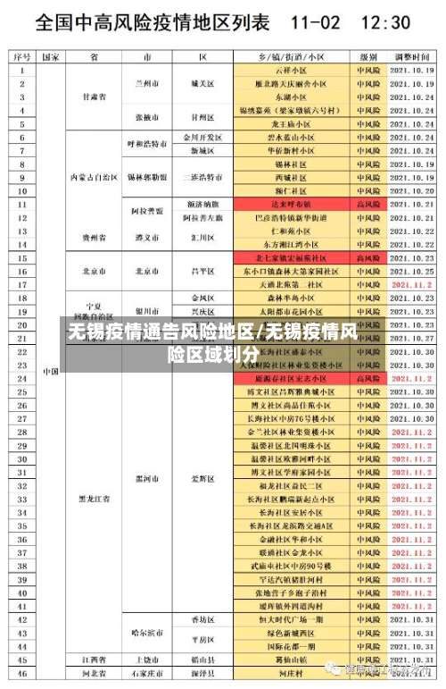 无锡疫情通告风险地区/无锡疫情风险区域划分-第3张图片