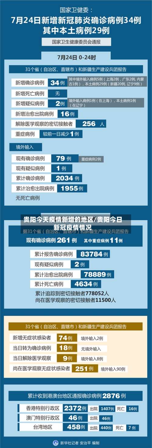 贵阳今天疫情新增的地区/贵阳今日新冠疫情情况-第3张图片