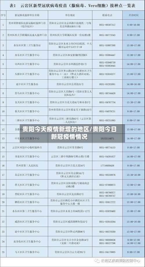 贵阳今天疫情新增的地区/贵阳今日新冠疫情情况-第1张图片