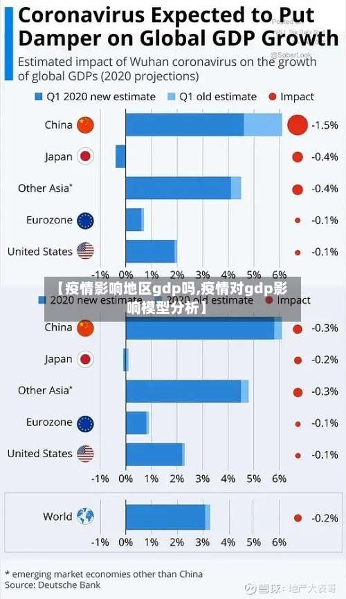 【疫情影响地区gdp吗,疫情对gdp影响模型分析】-第2张图片
