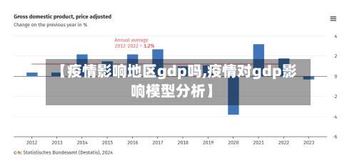 【疫情影响地区gdp吗,疫情对gdp影响模型分析】-第3张图片