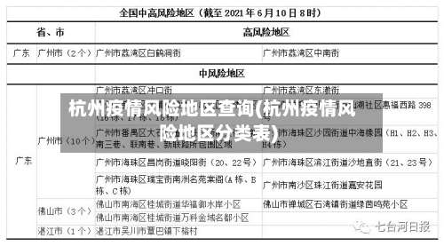 杭州疫情风险地区查询(杭州疫情风险地区分类表)-第1张图片