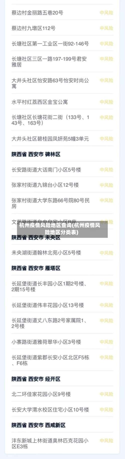 杭州疫情风险地区查询(杭州疫情风险地区分类表)-第2张图片