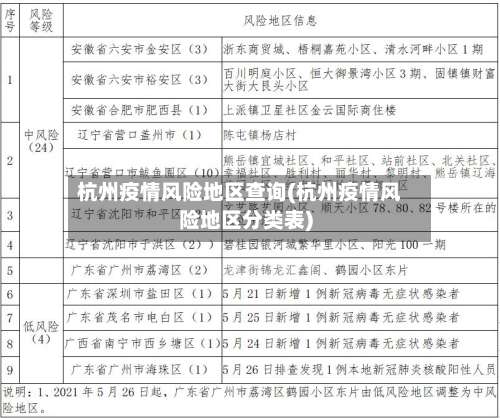 杭州疫情风险地区查询(杭州疫情风险地区分类表)-第3张图片