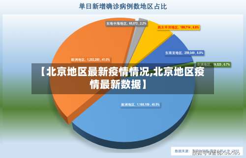 【北京地区最新疫情情况,北京地区疫情最新数据】-第2张图片