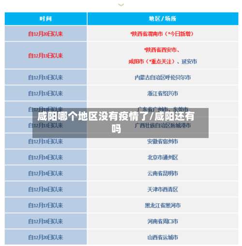 咸阳哪个地区没有疫情了/咸阳还有吗-第1张图片