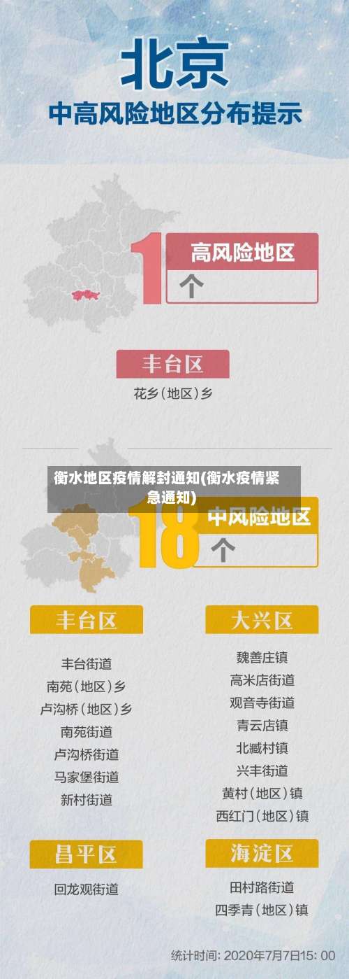 衡水地区疫情解封通知(衡水疫情紧急通知)-第3张图片