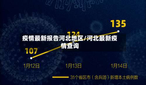 疫情最新报告河北地区/河北最新疫情查询-第1张图片