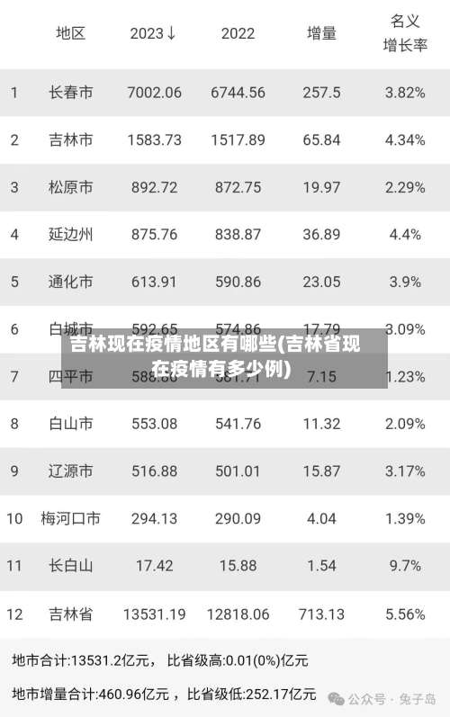 吉林现在疫情地区有哪些(吉林省现在疫情有多少例)-第1张图片