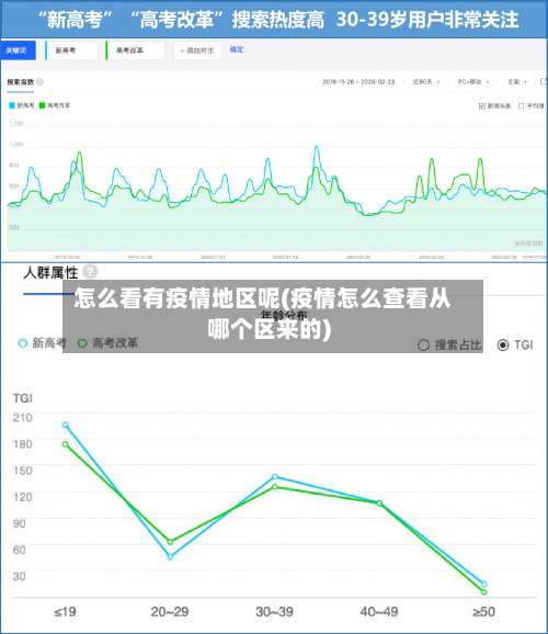 怎么看有疫情地区呢(疫情怎么查看从哪个区来的)-第1张图片